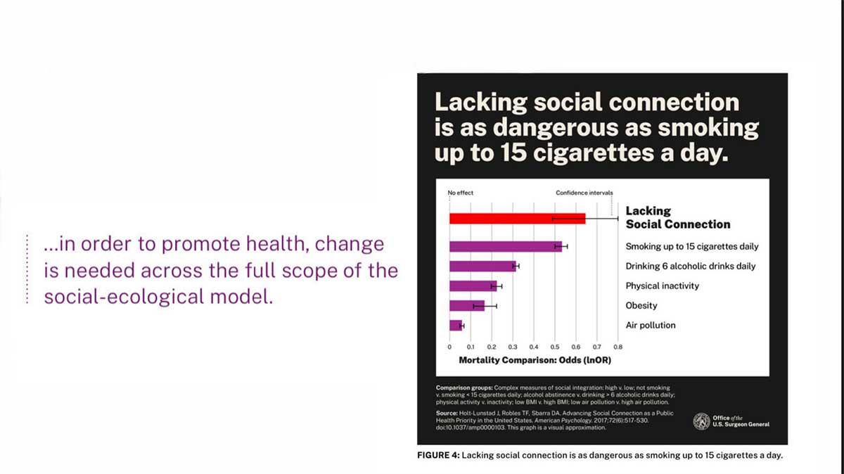In order to promote health, change is needed across the full scope of the social-ecological model.