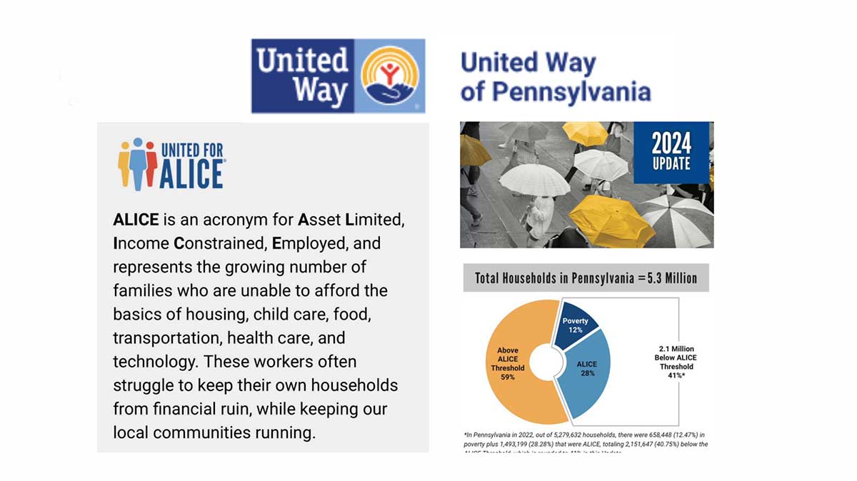 United Way of Pennsylvania United for Alice - Asset Limited, Income Constrained, and Employed info