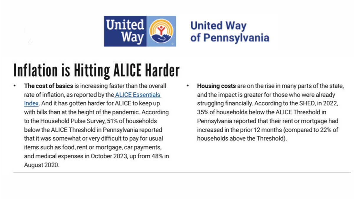 United Way of Pennsylvania United for Alice - Asset Limited, Income Constrained, and Employed info about Inflation hitting ALICE harder
