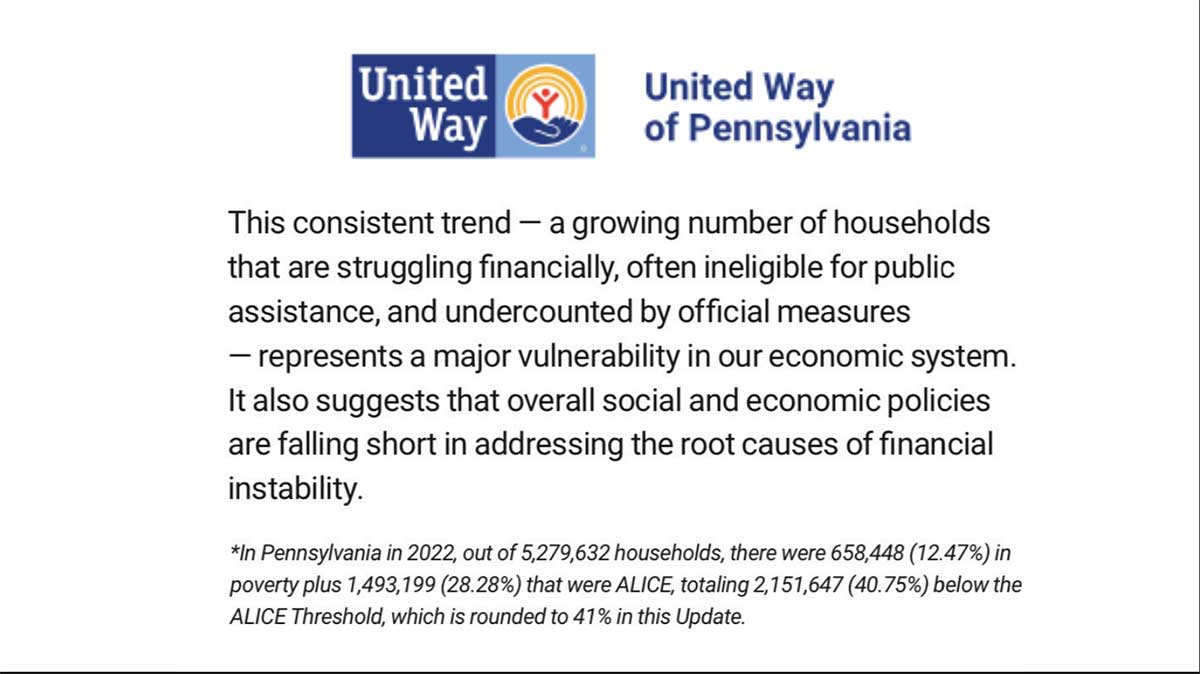 United Way of Pennsylvania United for Alice - Asset Limited, Income Constrained, and Employed info about Inflation hitting ALICE harder